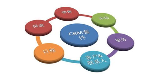 廣州CRM開發公司哪家好？全面解析與推薦